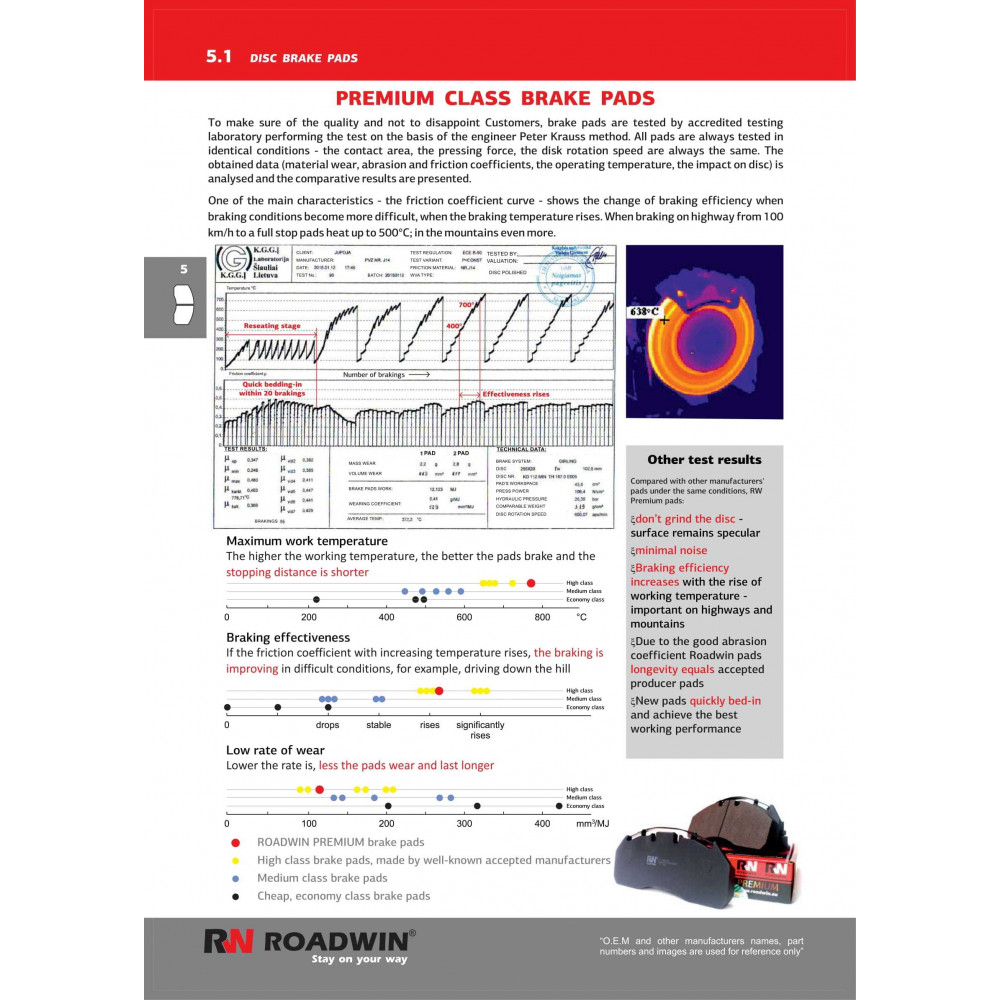 Roadwin Kravu bremžu disku kluču katalogs