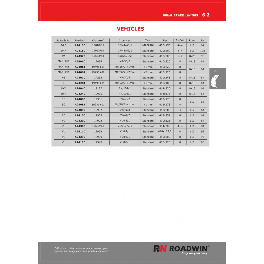 Roadwin  drum brake linings