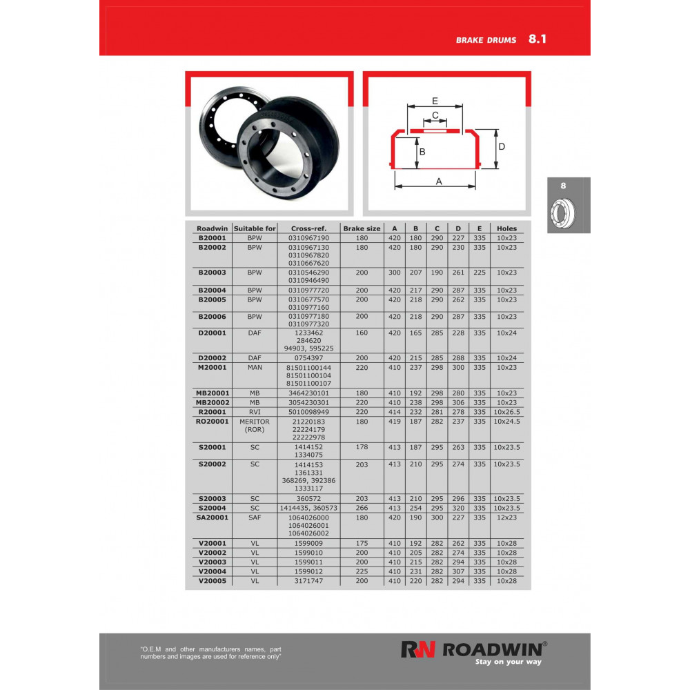 Roadwin brake drums,shoes, camshafts and rivets