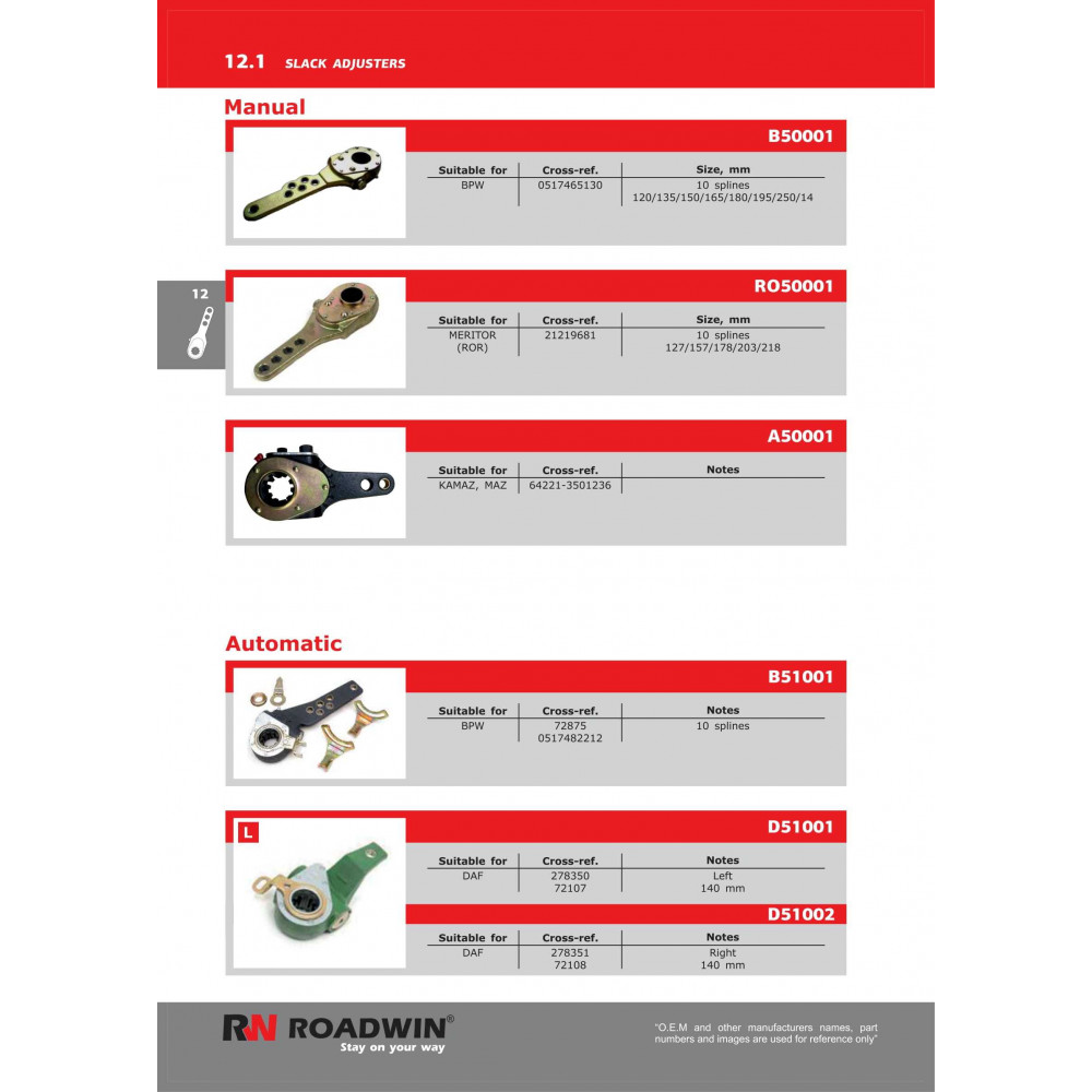 Roadwin slack adjusters