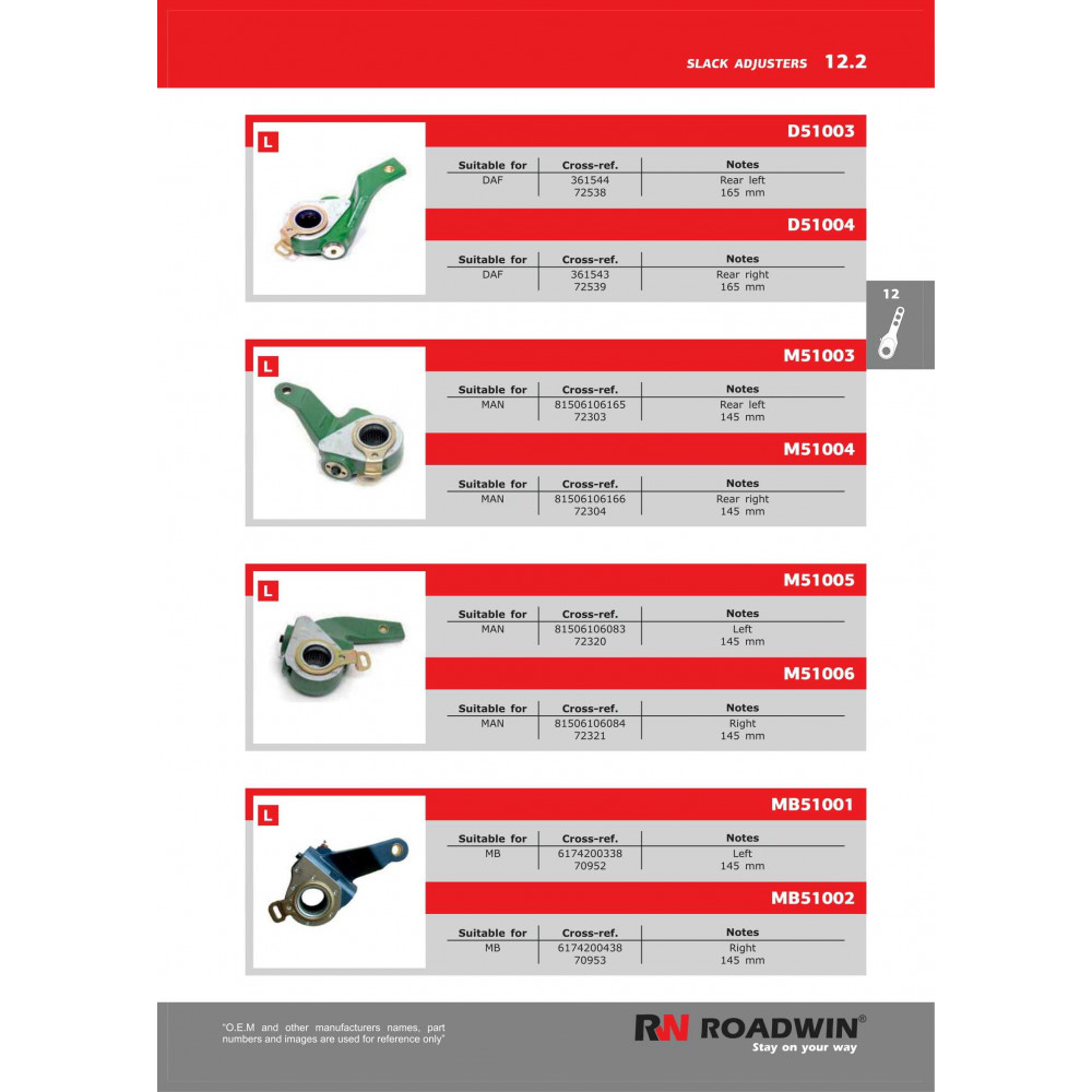 Roadwin slack adjusters