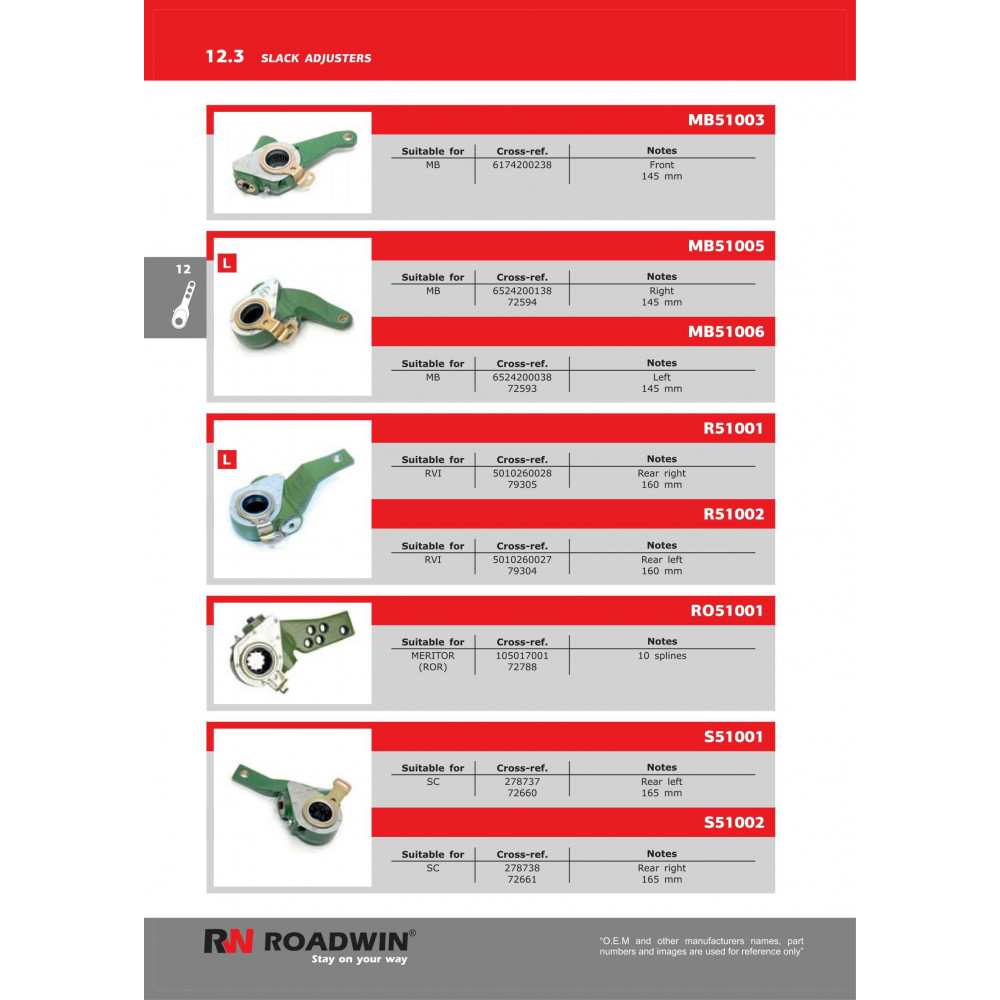 Roadwin slack adjusters