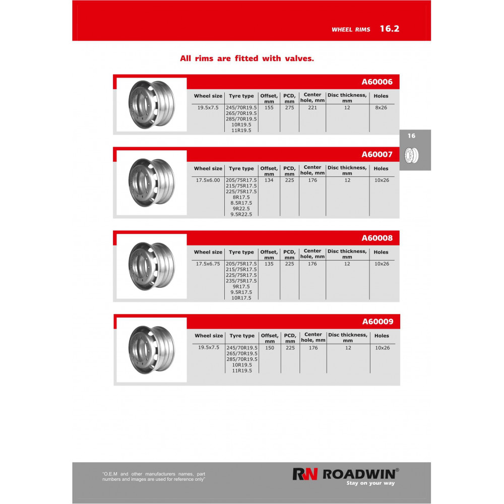 Roadwin Wheel rims