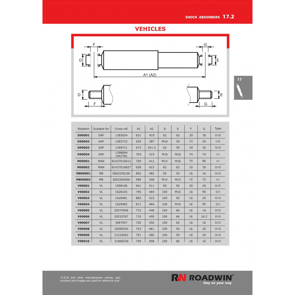 Roadwin shock absorbers