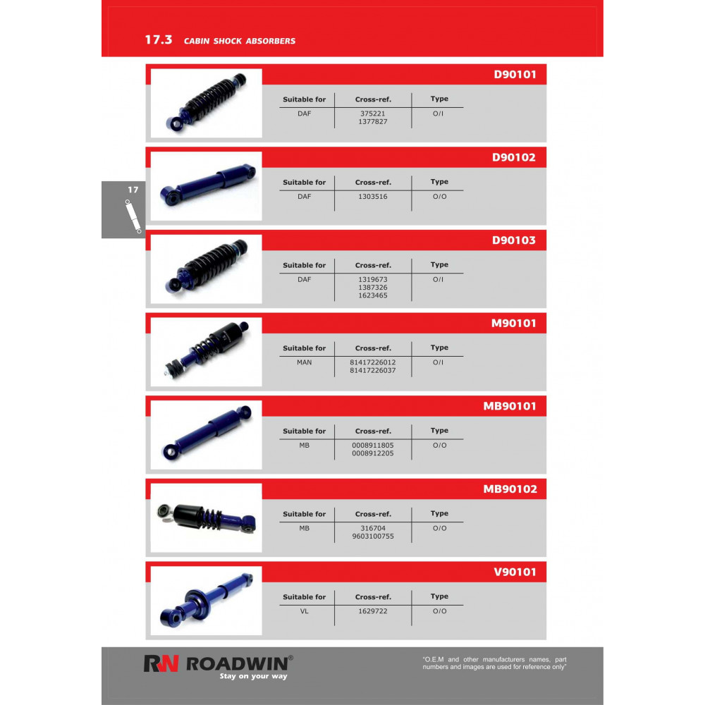 Roadwin shock absorbers