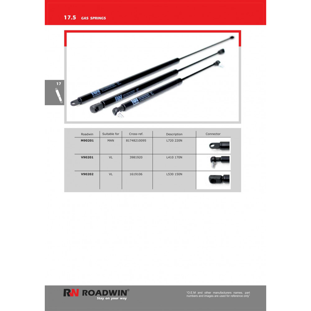 Roadwin shock absorbers